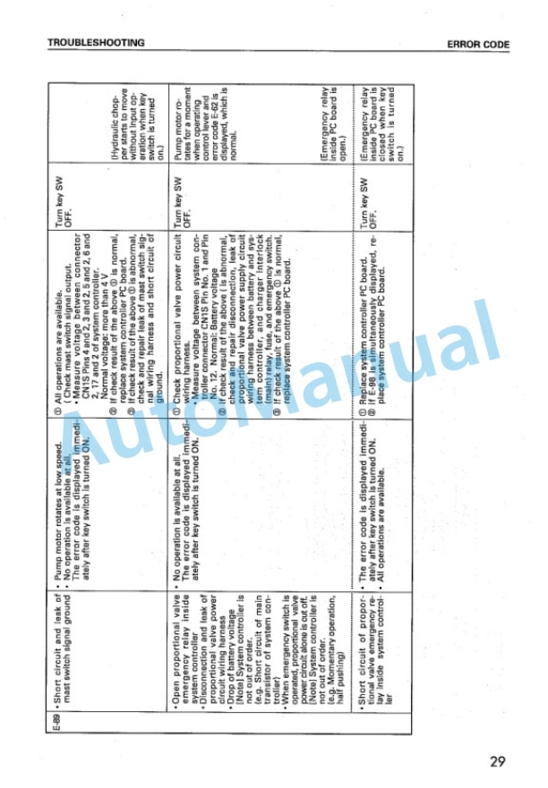 Komatsu FB10EX-8, FB14EX-8, FB15EX-8, FB18EX-8, FB15EXG-8, FB18EXG-8, FB20EX-8, FB25EX-8, FB20EXG-8, FB25EXG Shop Manual BBB08E1-01-1 3 Komatsu FB10EX-8, FB14EX-8, FB15EX-8, FB18EX-8, FB15EXG-8, FB18EXG-8, FB20EX-8, FB25EX-8, FB20EXG-8, FB25EXG Shop Manual BBB08E1-01-1-3