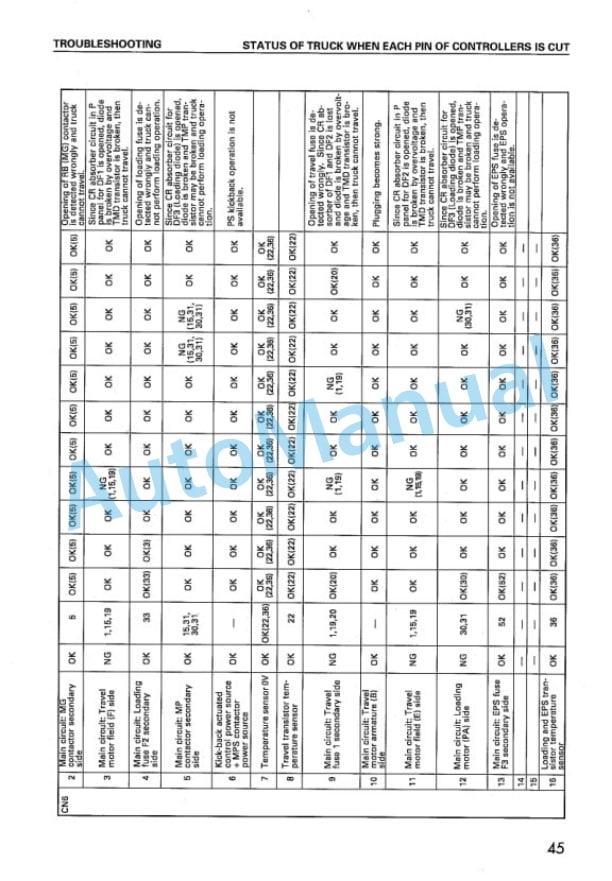 Komatsu FB10EX-8, FB14EX-8, FB15EX-8, FB18EX-8, FB15EXG-8, FB18EXG-8, FB20EX-8, FB25EX-8, FB20EXG-8, FB25EXG Shop Manual BBB08E1-01-1 4 Komatsu FB10EX-8, FB14EX-8, FB15EX-8, FB18EX-8, FB15EXG-8, FB18EXG-8, FB20EX-8, FB25EX-8, FB20EXG-8, FB25EXG Shop Manual BBB08E1-01-1-4