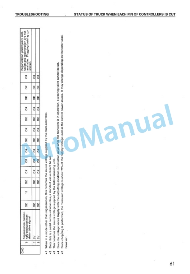 Komatsu FB10EX-8, FB14EX-8, FB15EX-8, FB18EX-8, FB15EXG-8, FB18EXG-8, FB20EX-8, FB25EX-8, FB20EXG-8, FB25EXG Shop Manual BBB08E1-01-1 5 Komatsu FB10EX-8, FB14EX-8, FB15EX-8, FB18EX-8, FB15EXG-8, FB18EXG-8, FB20EX-8, FB25EX-8, FB20EXG-8, FB25EXG Shop Manual BBB08E1-01-1-5