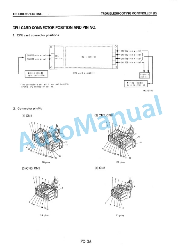 Komatsu FB10EX-8, FB14EX-8, FB15EX-8, FB18EX-8, FB15EXG-8, FB18EXG-8, FB20EX-8, FB25EX-8, FB20EXG-8, FB25EXG Shop Manual BBB08E1-01 5 Komatsu FB10EX-8, FB14EX-8, FB15EX-8, FB18EX-8, FB15EXG-8, FB18EXG-8, FB20EX-8, FB25EX-8, FB20EXG-8, FB25EXG Shop Manual BBB08E1-01 - Image 5