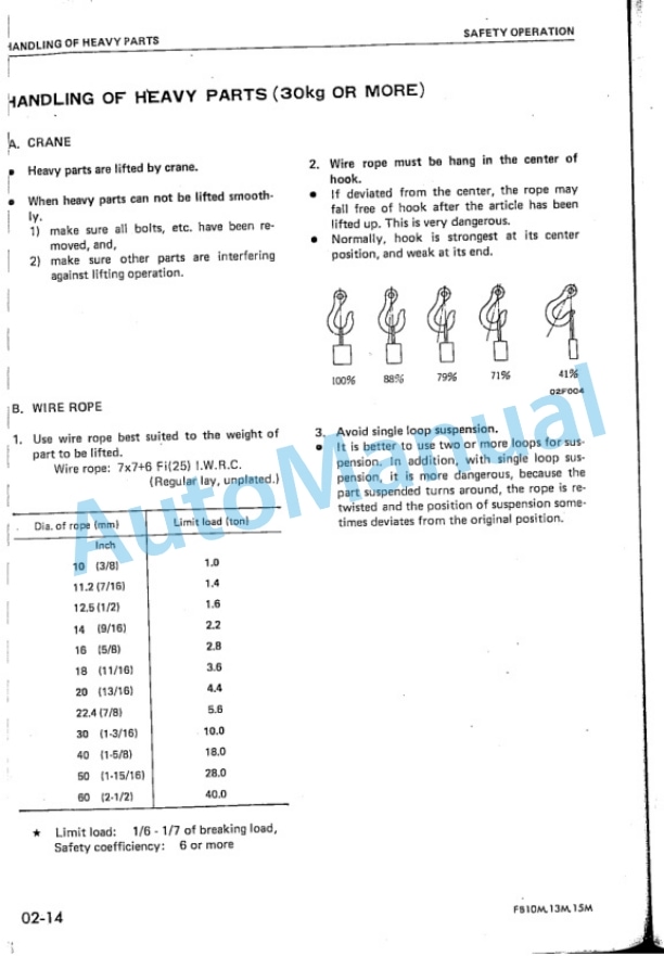 Komatsu FB10M-1, FB13M-1, FB15M-1 Forklift Truck Shop Manual FB10M_15M.1-BE1 2 Komatsu FB10M-1, FB13M-1, FB15M-1 Forklift Truck Shop Manual FB10M_15M.1-BE1-2