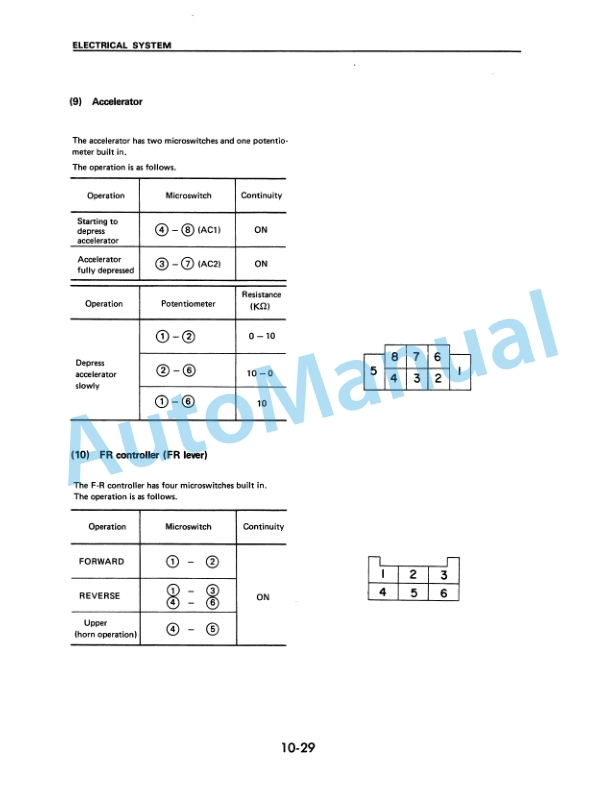Komatsu FB10M-2, FB13M-2, FB15M-2, FB18M-2 Electrical System Parts Manual SM019 3 Komatsu FB10M-2, FB13M-2, FB15M-2, FB18M-2 Electrical System Parts Manual SM019-3