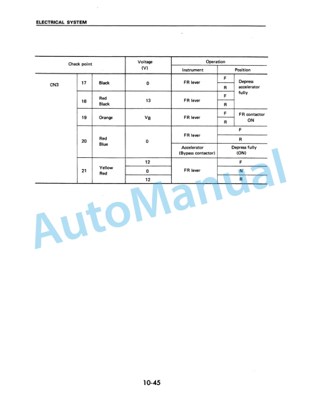 Komatsu FB10M-2, FB13M-2, FB15M-2, FB18M-2 Electrical System Parts Manual SM019 4 Komatsu FB10M-2, FB13M-2, FB15M-2, FB18M-2 Electrical System Parts Manual SM019-4