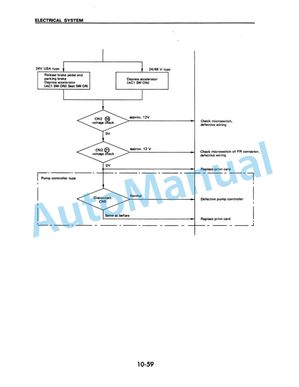 Komatsu FB10M-2, FB13M-2, FB15M-2, FB18M-2 Electrical System Parts Manual SM019 5 Komatsu FB10M-2, FB13M-2, FB15M-2, FB18M-2 Electrical System Parts Manual SM019-5