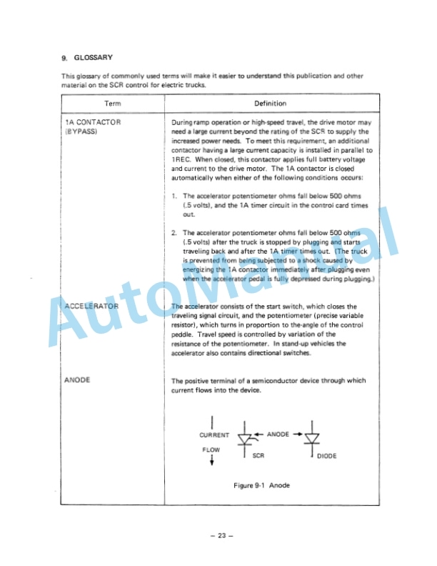 Komatsu FB10M-2, FB13M-2, FB15M-2, FB18M-2 Forklift Truck Service Manual SM018 3 Komatsu FB10M-2, FB13M-2, FB15M-2, FB18M-2 Forklift Truck Service Manual SM018-3