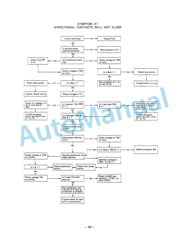Komatsu FB10M-2, FB13M-2, FB15M-2, FB18M-2 Forklift Truck Service Manual SM018 5 Komatsu FB10M-2, FB13M-2, FB15M-2, FB18M-2 Forklift Truck Service Manual SM018-5