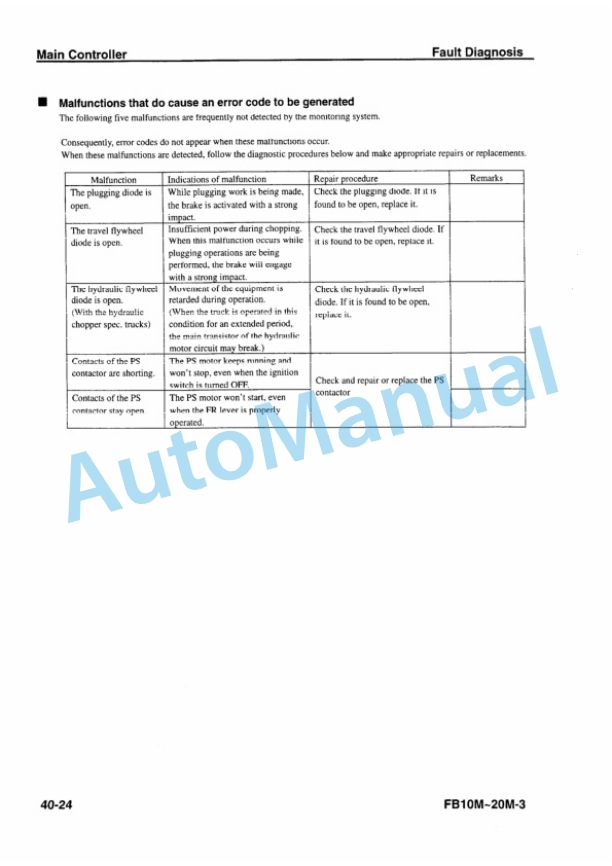 Komatsu FB10M-3, FB13M-3, FB15M-3, FB18M-3, FB20M-3 Electrical Equipment Shop Manual BMA03E1-01 5 Komatsu FB10M-3, FB13M-3, FB15M-3, FB18M-3, FB20M-3 Electrical Equipment Shop Manual BMA03E1-01-5