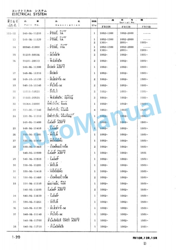 Komatsu FB10R-2, FB12R-2, FB15R-2, FB10RD-2, FB12RD-2, FB15RD-2 Electric Reach Truck Parts Manual FB10R,12R,15R.2-PE1 2 Komatsu FB10R-2, FB12R-2, FB15R-2, FB10RD-2, FB12RD-2, FB15RD-2 Electric Reach Truck Parts Manual FB10R,12R,15R.2-PE1-2