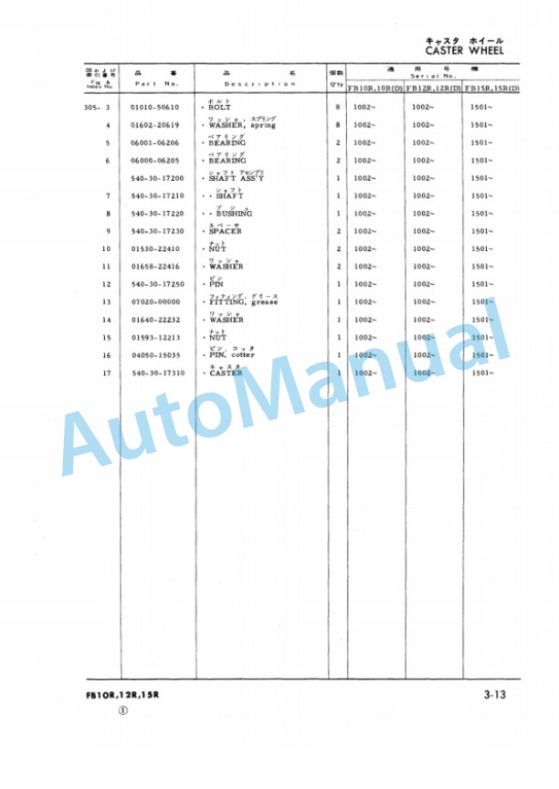 Komatsu FB10R-2, FB12R-2, FB15R-2, FB10RD-2, FB12RD-2, FB15RD-2 Electric Reach Truck Parts Manual FB10R,12R,15R.2-PE1 3 Komatsu FB10R-2, FB12R-2, FB15R-2, FB10RD-2, FB12RD-2, FB15RD-2 Electric Reach Truck Parts Manual FB10R,12R,15R.2-PE1-3