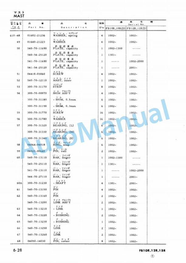 Komatsu FB10R-2, FB12R-2, FB15R-2, FB10RD-2, FB12RD-2, FB15RD-2 Electric Reach Truck Parts Manual FB10R,12R,15R.2-PE1 5 Komatsu FB10R-2, FB12R-2, FB15R-2, FB10RD-2, FB12RD-2, FB15RD-2 Electric Reach Truck Parts Manual FB10R,12R,15R.2-PE1-5