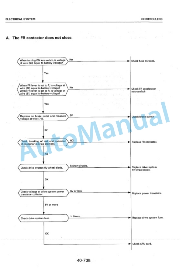 Komatsu FB10RC-8, FB13RC-8, FB10RD-8, FB13RD-8, FB10RL-8, FB13RL-8, FB14RL-8, FB15RL-8, FB18RL-8, FB14RS-8, FB15RS Shop Manual FBR10_18.8-BE2 5 Komatsu FB10RC-8, FB13RC-8, FB10RD-8, FB13RD-8, FB10RL-8, FB13RL-8, FB14RL-8, FB15RL-8, FB18RL-8, FB14RS-8, FB15RS Shop Manual FBR10_18.8-BE2-5