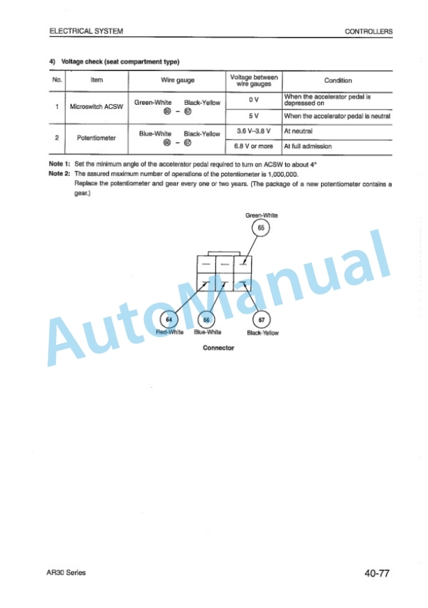 Komatsu FB10RL-12, FB13RL-12, FB15RL-12, FB18RL-12, FB10RS-12, FB13RS-12, FB15RS-12, FB18RS-12, FB15RJ-12, FB18RJ Shop Manual BRA12E1-01 5 Komatsu FB10RL-12, FB13RL-12, FB15RL-12, FB18RL-12, FB10RS-12, FB13RS-12, FB15RS-12, FB18RS-12, FB15RJ-12, FB18RJ Shop Manual BRA12E1-01-5