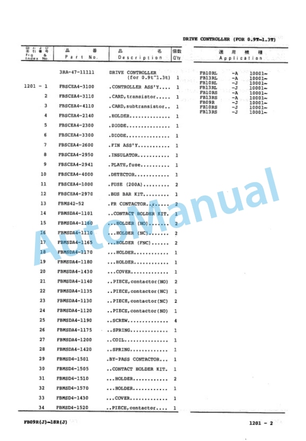 Komatsu FB10RS-5, FB13RS-5, FB14RS-5, FB15RS-5, FB18RS-5, FB10RL-5, FB13RL-5, FB14RL-5, FB15RL-5, FB18RL-5, FB15RJS Parts Manual FB10R_18R.5-PNE1 3 Komatsu FB10RS-5, FB13RS-5, FB14RS-5, FB15RS-5, FB18RS-5, FB10RL-5, FB13RL-5, FB14RL-5, FB15RL-5, FB18RL-5, FB15RJS Parts Manual FB10R_18R.5-PNE1-3