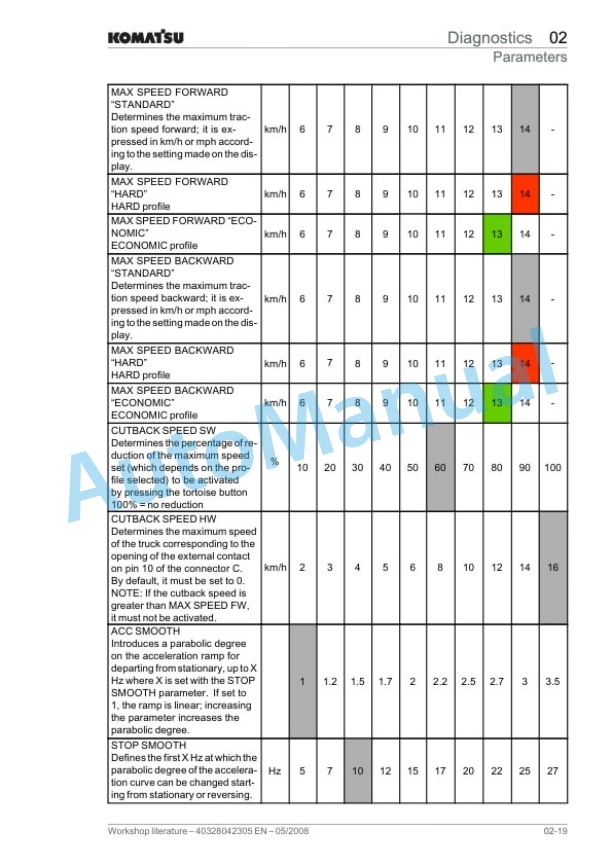 Alternative view of Komatsu FB13M-2R, FB15-2R, FB15M-2R, FB16-2R, FB16M-2R, FB18-2R, FB18M-2R, FB20-2R, FB20M-2R Workshop Manual 40328042305EN