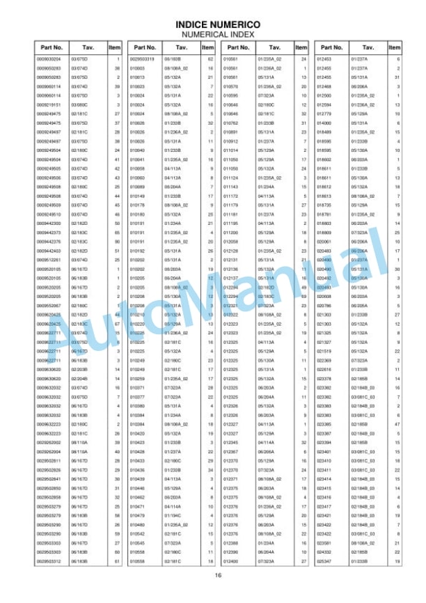 Komatsu FB14RW-1R, FB16RW-1R, FB20RW-1R, FB25RW-1R Parts Manual 60422355 Rev.001 2 Komatsu FB14RW-1R, FB16RW-1R, FB20RW-1R, FB25RW-1R Parts Manual 60422355 Rev.001-2