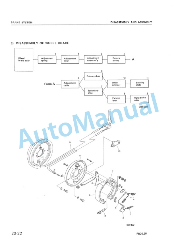 Komatsu FB15H-3, FB18H-3, FB20H-2, FB20L-2, FB25H-2, FB25L-2, FB20S-2, FB20SH-2, FB25S-2, FB25SH-2 Shop Manual FB15H_25SH.2-BE1 4 Komatsu FB15H-3, FB18H-3, FB20H-2, FB20L-2, FB25H-2, FB25L-2, FB20S-2, FB20SH-2, FB25S-2, FB25SH-2 Shop Manual FB15H_25SH.2-BE1-4