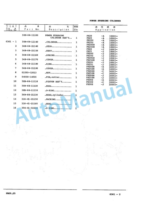 Komatsu FB20-3, FB25-3, FB20G-3, FB25G-3, FB20GH-3, FB25GH-3, FB20L-3, FB25L-3 Forklift Truck Parts Manual PBB03A1-03 5 Komatsu FB20-3, FB25-3, FB20G-3, FB25G-3, FB20GH-3, FB25GH-3, FB20L-3, FB25L-3 Forklift Truck Parts Manual PBB03A1-03-5