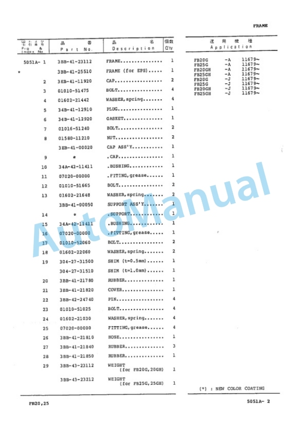 Komatsu FB20-3, FB25-3, FB20G-3, FB25G-3, FB20GH-3, FB25GH-3, FB20L-3, FB25L-3 Forklift Truck Parts Manual PBB03A1-04 4 Komatsu FB20-3, FB25-3, FB20G-3, FB25G-3, FB20GH-3, FB25GH-3, FB20L-3, FB25L-3 Forklift Truck Parts Manual PBB03A1-04-4