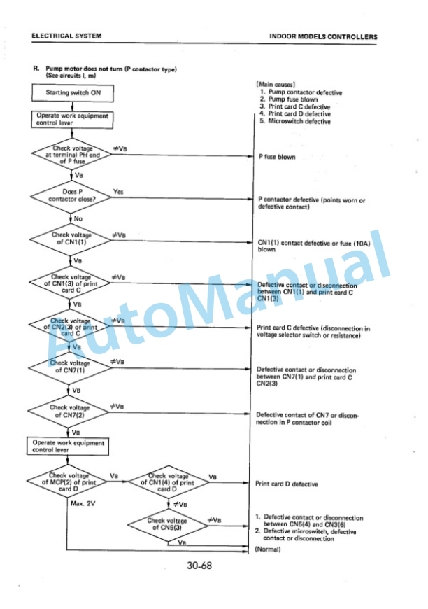 Komatsu FB20-3, FB25-3, FB20G-3, FB25G-3, FB20GH-3, FB25GH-3, FB20SH-3, FB25SH-3, FB30S-3 Forklift Truck Shop Manual FB20_30S.3-BE1 5 Komatsu FB20-3, FB25-3, FB20G-3, FB25G-3, FB20GH-3, FB25GH-3, FB20SH-3, FB25SH-3, FB30S-3 Forklift Truck Shop Manual FB20_30S.3-BE1-5