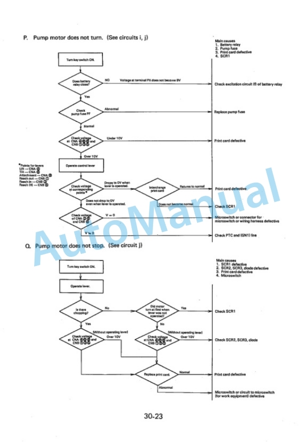 Komatsu FB20-3, FB25-3, FB20G-3, FB25G-3, FB20GH-3, FB25GH-3 Forklift Truck Shop Manual FB20_25.3-BE1 5 Komatsu FB20-3, FB25-3, FB20G-3, FB25G-3, FB20GH-3, FB25GH-3 Forklift Truck Shop Manual FB20_25.3-BE1-5