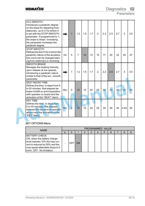 Alternative view of Komatsu FB22H-3R, FB25H-3R, FB25HG-3R, FB30H-3R Workshop Manual 40248042304EN