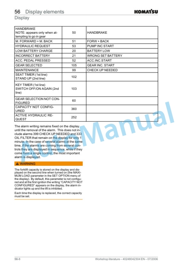 Komatsu FB22H-3R, FB25H-3R, FB25HG-3R, FB30H-3R Workshop Manual 40248042304EN 5 Komatsu FB22H-3R, FB25H-3R, FB25HG-3R, FB30H-3R Workshop Manual 40248042304EN - Image 5
