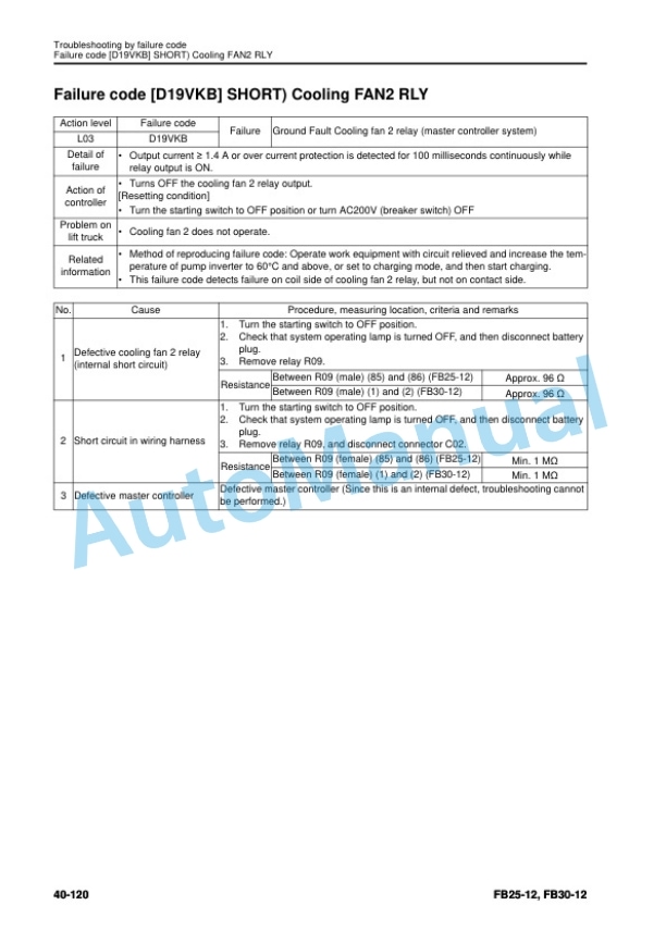 Komatsu FB25-12, FB30-12 Forklift Truck Shop Manual SEN06636-01 3 Komatsu FB25-12, FB30-12 Forklift Truck Shop Manual SEN06636-01 - Image 3