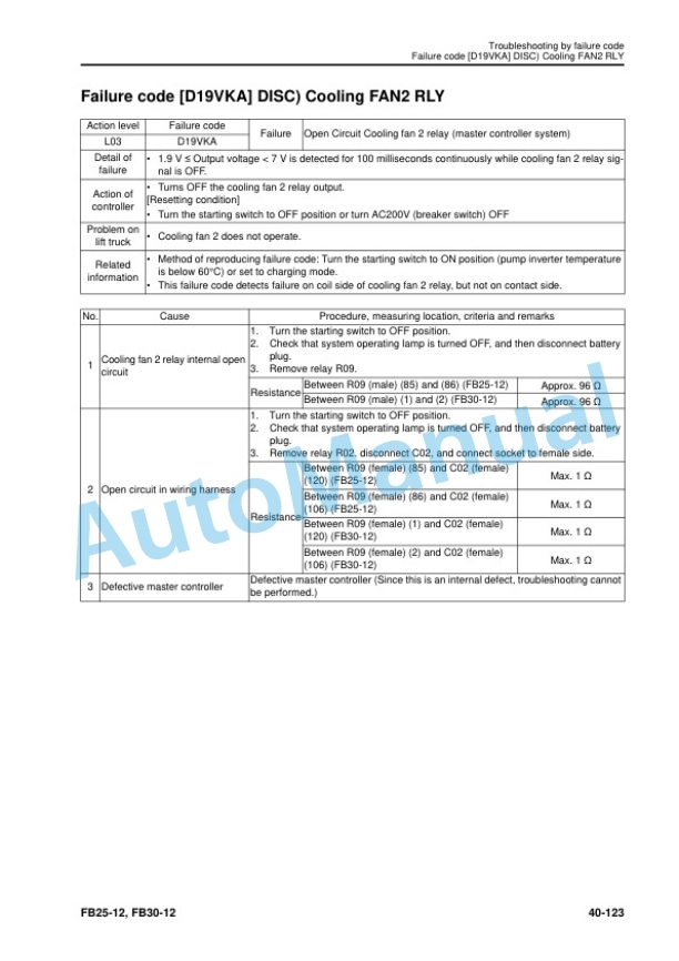 Komatsu FB25-12, FB30-12 Forklift Truck Shop Manual SEN06636-04 3 Komatsu FB25-12, FB30-12 Forklift Truck Shop Manual SEN06636-04 - Image 3