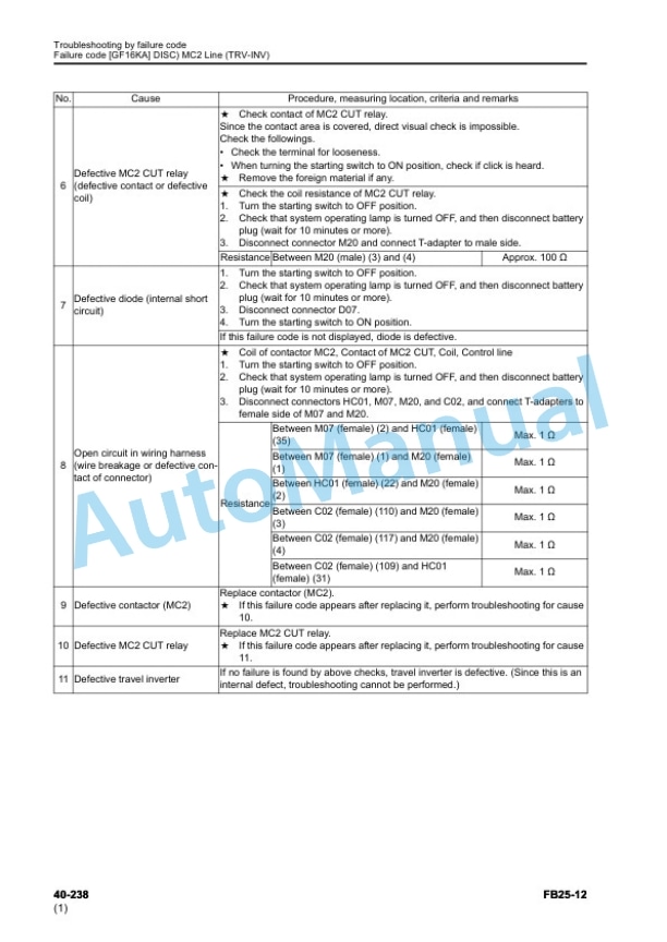 Komatsu FB25-12 Forklift Truck Shop Manual SEN06482-01 3 Komatsu FB25-12 Forklift Truck Shop Manual SEN06482-01 - Image 3