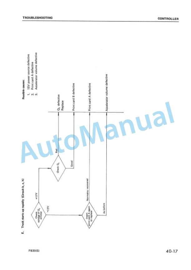 Komatsu FB30-2, FB30S-2 Shop Manual FB30,30S.2-BE1 5 Komatsu FB30-2, FB30S-2 Shop Manual FB30,30S.2-BE1-5