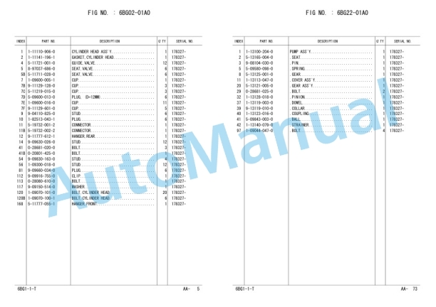 Komatsu FD100-7, FD115-7, FD135-7, FD150E-7, FD160E-7 Engine Forklift Truck Parts Manual PEE07E2-01 3 Komatsu FD100-7, FD115-7, FD135-7, FD150E-7, FD160E-7 Engine Forklift Truck Parts Manual PEE07E2-01-3