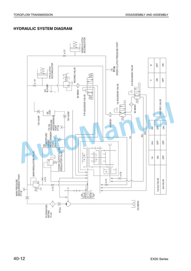 Komatsu FD100-7, FD115-7, FD135-7, FD150E-7, FD160E-7 Forklift Truck Shop Manual BEE07E1-01 3 Komatsu FD100-7, FD115-7, FD135-7, FD150E-7, FD160E-7 Forklift Truck Shop Manual BEE07E1-01-3
