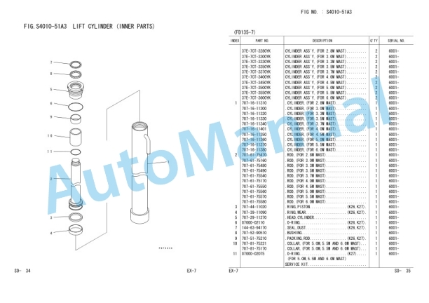 Komatsu FD100-7, FD115-7, FD135-7, FD150E-7, FD160E-7 Parts Manual PEE07E1-02 5 Komatsu FD100-7, FD115-7, FD135-7, FD150E-7, FD160E-7 Parts Manual PEE07E1-02-5