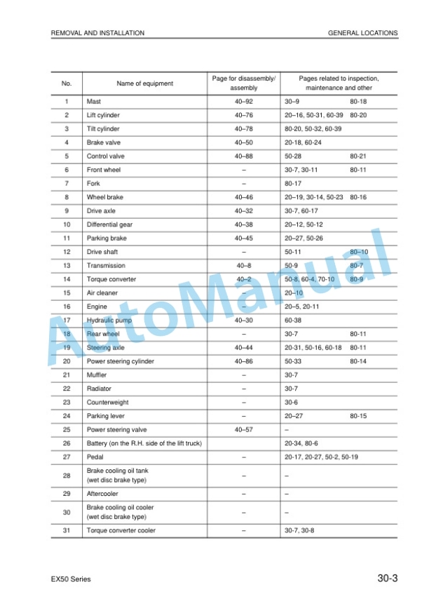 Alternative view of Komatsu FD100-8, FD115-8, FD135-8, FD150E-8, FD160E-8 Forklift Truck Shop Manual BEE08E1-08