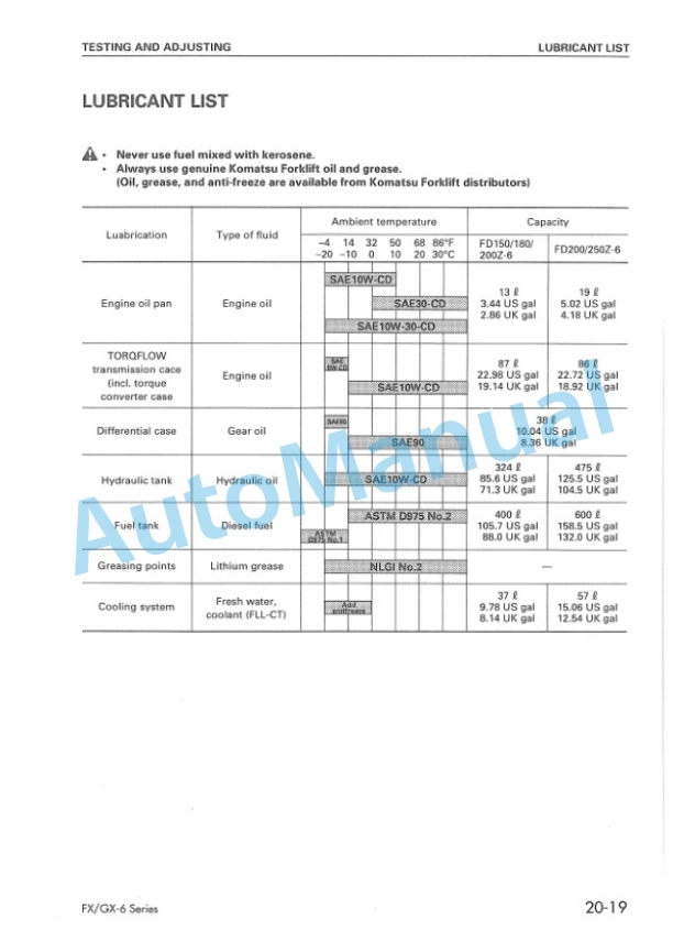 Komatsu FD150-6, FD180-6, FD200Z-6, FD200-6, FD250Z-6 Shop Manual BEF06E1-01 2 Komatsu FD150-6, FD180-6, FD200Z-6, FD200-6, FD250Z-6 Shop Manual BEF06E1-01-2