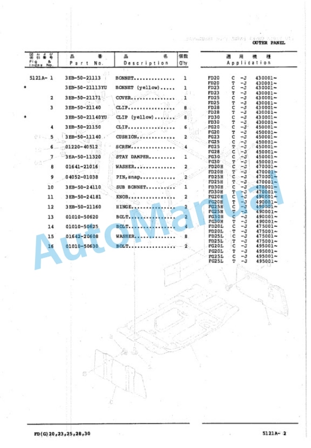 Komatsu FD20-11, FD23-11, FD25-11, FD28-11, FD30-11, FD20H-11, FD25H-11, FD30H-11, FD20L-11, FD25L-11, FG20 Parts Manual PEB11J1-04 4 Komatsu FD20-11, FD23-11, FD25-11, FD28-11, FD30-11, FD20H-11, FD25H-11, FD30H-11, FD20L-11, FD25L-11, FG20 Parts Manual PEB11J1-04-4