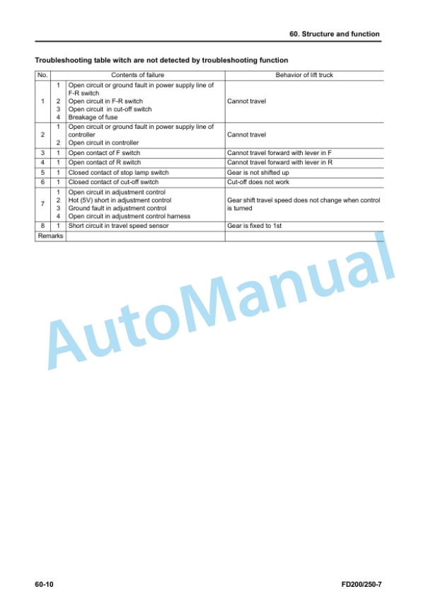 Komatsu FD200-7, FD250-7 Forklift Truck Shop Manual SEN06609-02 4 Komatsu FD200-7, FD250-7 Forklift Truck Shop Manual SEN06609-02 - Image 4