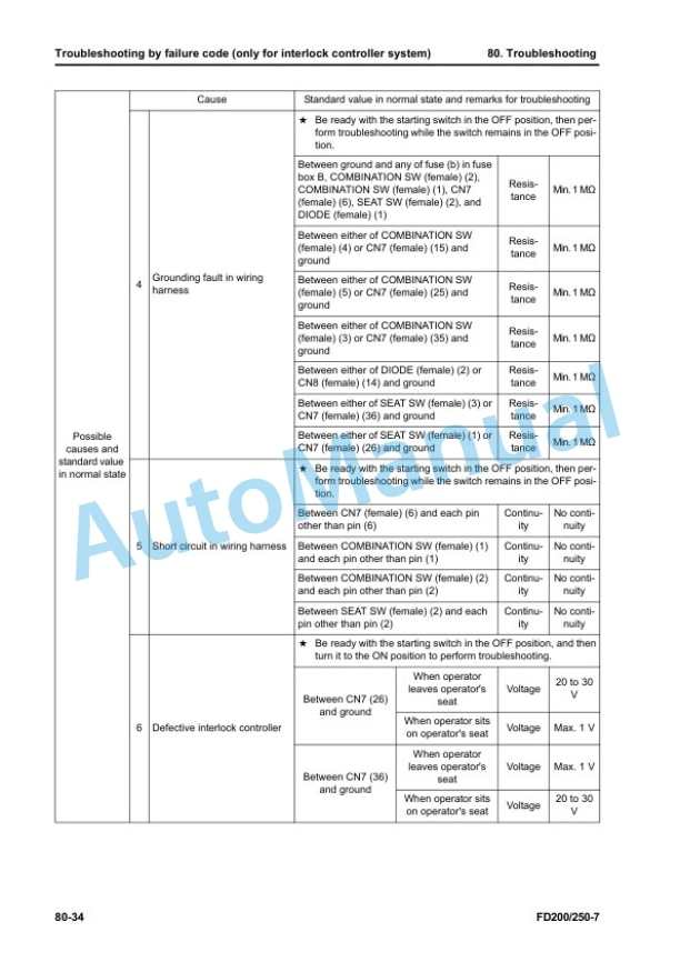 Komatsu FD200-7, FD250-7 Forklift Truck Shop Manual SEN06609-02 5 Komatsu FD200-7, FD250-7 Forklift Truck Shop Manual SEN06609-02 - Image 5