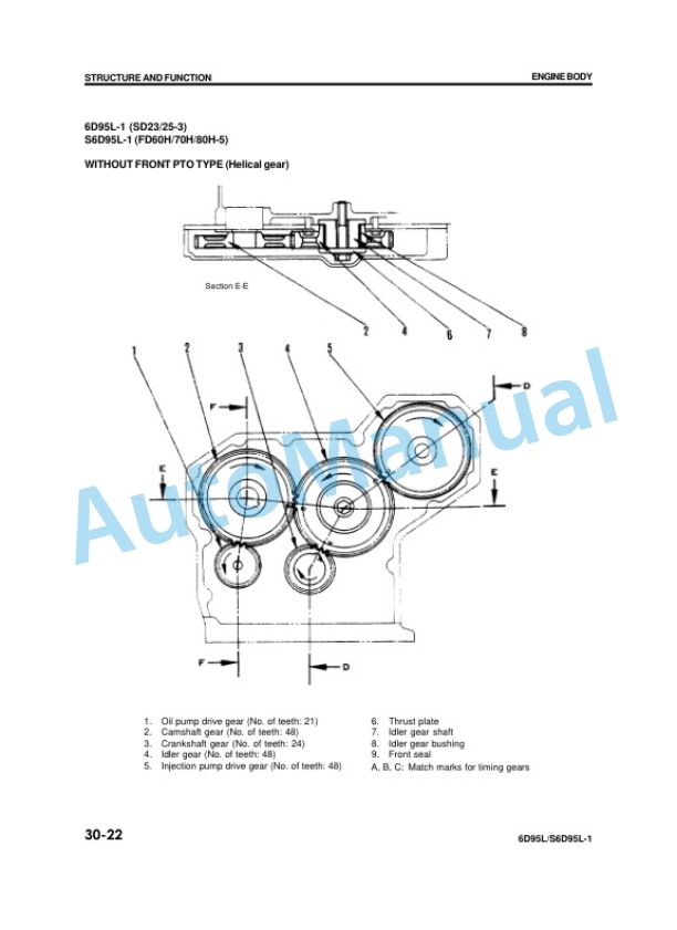 Alternative view of Komatsu FD40Z-5, FG40Z-5, FG40Z-6, FD40-5, FD45-5, FG40-5, FG45-5, FG40-6, FG45-6, FG35S-5, FG45S-5, FG35S-6, FG45S Shop Manual