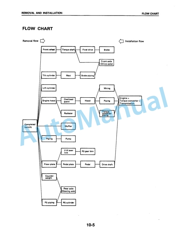 Komatsu FD50-6, FD60-6, FD70-6, FD80-6, FD50E-6, FD60E-6, FD70E-6, FD60H-6, FD70H-6, FG50-6, FG60-6, FG70-6, FG50E Shop Manual SM025 2 Komatsu FD50-6, FD60-6, FD70-6, FD80-6, FD50E-6, FD60E-6, FD70E-6, FD60H-6, FD70H-6, FG50-6, FG60-6, FG70-6, FG50E Shop Manual SM025-2