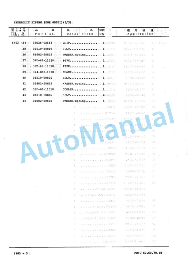 Komatsu FD50-6, FD60-6, FD70-6, FD80-6, FD60H-6, FD70H-6, FD50E-6, FD60E-6, FD70E-6, FG50-6, FG60-6, FG70-6, FG50E Parts Manual PED06A1-01 5 Komatsu FD50-6, FD60-6, FD70-6, FD80-6, FD60H-6, FD70H-6, FD50E-6, FD60E-6, FD70E-6, FG50-6, FG60-6, FG70-6, FG50E Parts Manual PED06A1-01-5