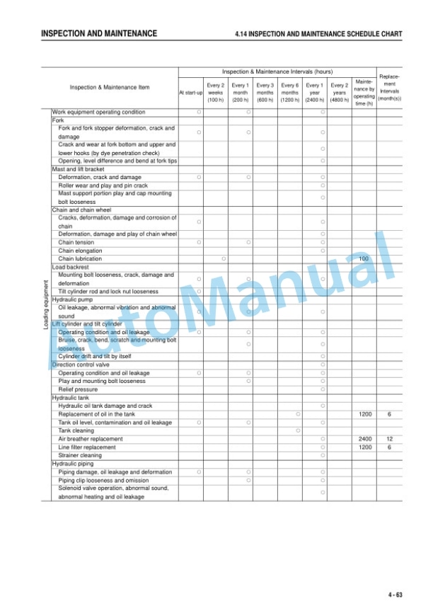 Komatsu FD60-10, FD70-10, FD80-10 Forklift Truck Operation and Maintenance Manual TEN00721-06 5 Komatsu FD60-10, FD70-10, FD80-10 Forklift Truck Operation and Maintenance Manual TEN00721-06 - Image 5