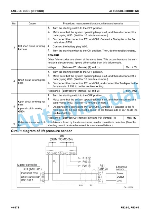 Komatsu FE25-2, FE30-2 Forklift Truck Shop Manual WEN00009-00 3 Komatsu FE25-2, FE30-2 Forklift Truck Shop Manual WEN00009-00 - Image 3
