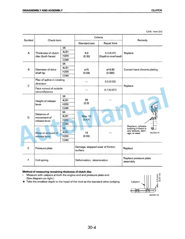 Komatsu FG10-17, FG14-17, FG15-17, FG18-17, FG15H-17, FG18H-17, FD15-17, FD18-17 Forklift Truck Shop Manual BEA17E1-01 3 Komatsu FG10-17, FG14-17, FG15-17, FG18-17, FG15H-17, FG18H-17, FD15-17, FD18-17 Forklift Truck Shop Manual BEA17E1-01 - Image 3