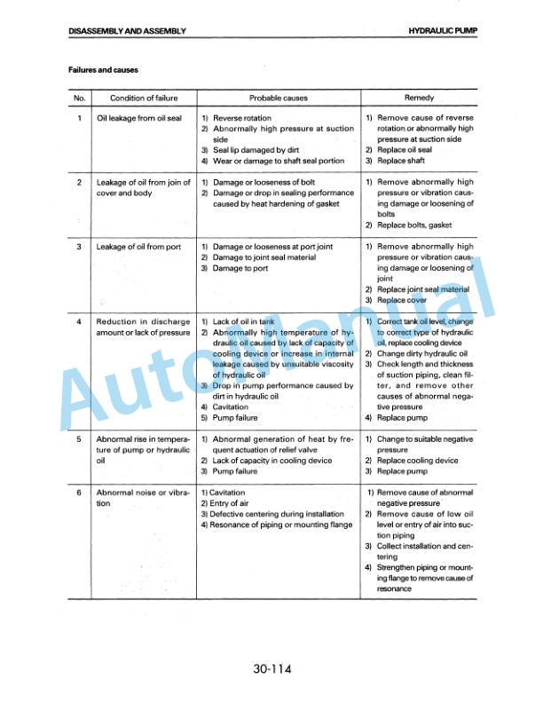 Komatsu FG10-17, FG14-17, FG15-17, FG18-17, FG15H-17, FG18H-17, FD15-17, FD18-17 Forklift Truck Shop Manual BEA17E1-01 5 Komatsu FG10-17, FG14-17, FG15-17, FG18-17, FG15H-17, FG18H-17, FD15-17, FD18-17 Forklift Truck Shop Manual BEA17E1-01 - Image 5