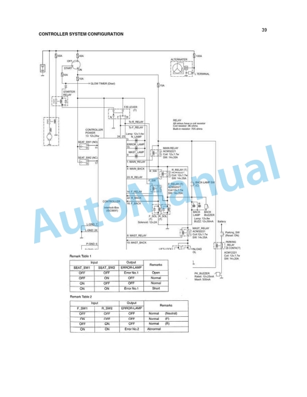 Komatsu FG10-20, FG15-20, FG18-20, FG15H-20, FG18H-20, FD10-20, FD15-20, FD18-20, FG20-16, FG25-16, FG30-16, FG20H Service Training 4 Komatsu FG10-20, FG15-20, FG18-20, FG15H-20, FG18H-20, FD10-20, FD15-20, FD18-20, FG20-16, FG25-16, FG30-16, FG20H Service Training-4