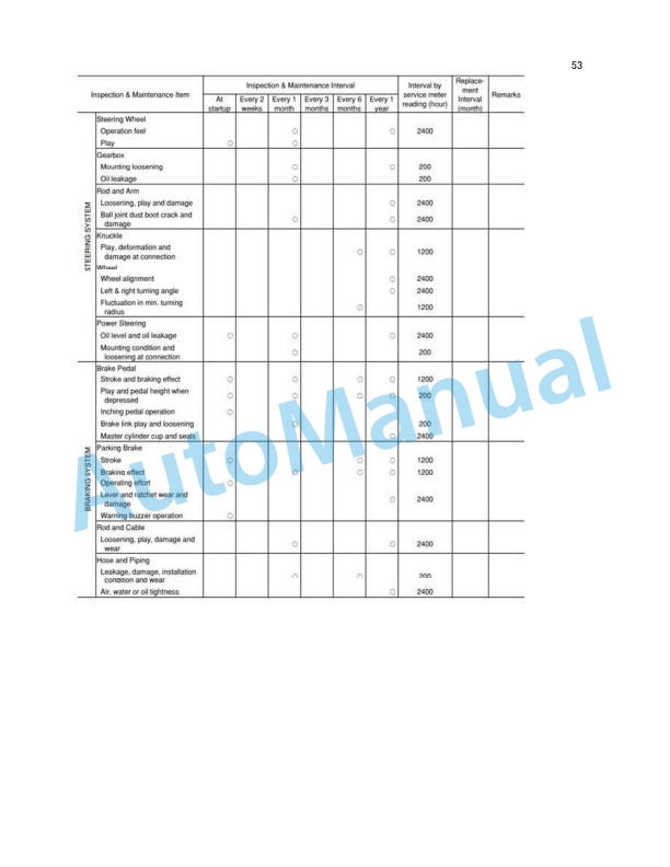 Komatsu FG10-20, FG15-20, FG18-20, FG15H-20, FG18H-20, FD10-20, FD15-20, FD18-20, FG20-16, FG25-16, FG30-16, FG20H Service Training 5 Komatsu FG10-20, FG15-20, FG18-20, FG15H-20, FG18H-20, FD10-20, FD15-20, FD18-20, FG20-16, FG25-16, FG30-16, FG20H Service Training-5