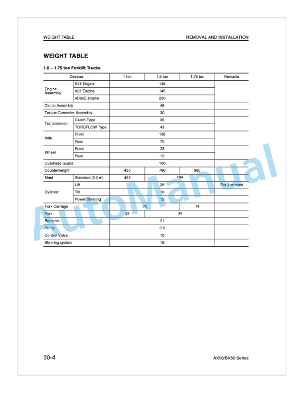 Alternative view of Komatsu FG10-20, FG15-20, FG18-20, FG15H-20, FG18H-20, FD10-20, FD15-20, FD18-20, FG20-16, FG25-16, FG30-16, FG20H Shop Manual BEB16-E1-07