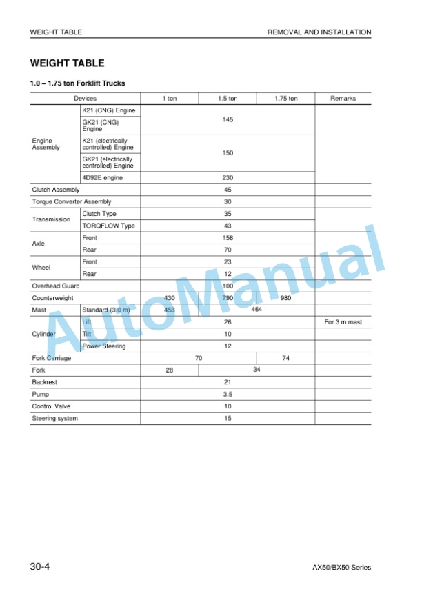 Alternative view of Komatsu FG10-21, FG15-21, FG18-21, FG15H-21, FG18H-21, FD10-21, FD15-21, FD18-21, FG20-17, FG25-17, FG30-17, FG20H Shop Manual SEN05692-03