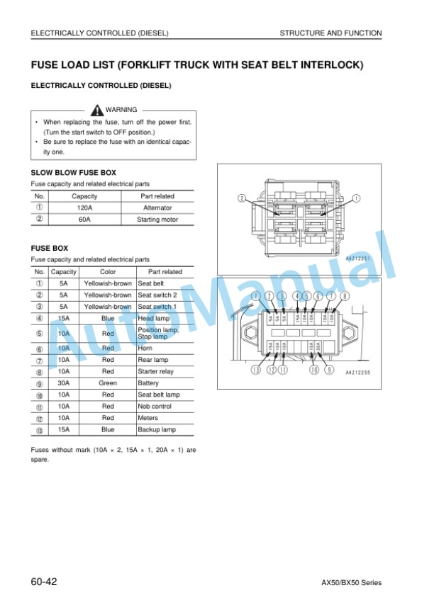 Komatsu FG10-21, FG15-21, FG18-21, FG15H-21, FG18H-21, FD10-21, FD15-21, FD18-21, FG20-17, FG25-17, FG30-17, FG20H Shop Manual SEN05692-04 5 Komatsu FG10-21, FG15-21, FG18-21, FG15H-21, FG18H-21, FD10-21, FD15-21, FD18-21, FG20-17, FG25-17, FG30-17, FG20H Shop Manual SEN05692-04 - Image 5